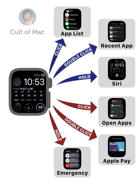 apple watch face buttons.